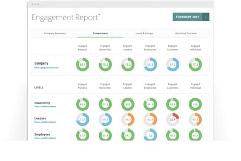 Employee Engagement Report Features & Company Insights | Engagement Multiplier