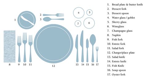 The Formal Place Setting — Emily Post