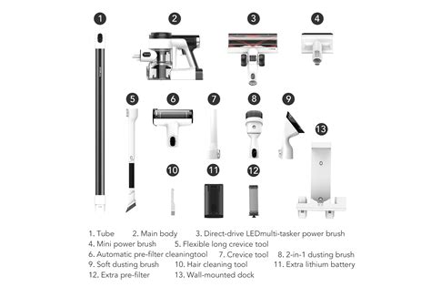 Tineco Vacuum Cleaners Comparison Chart