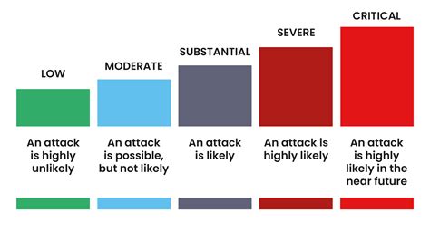 Advice for security managers during a heightened threat level | ProtectUK