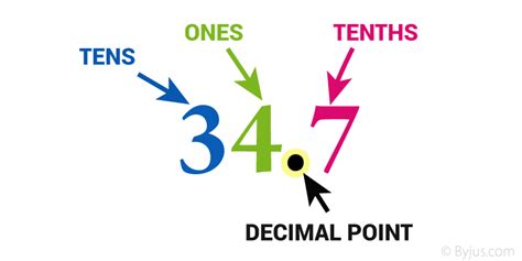 Decimal Worksheets - Multiplying and Dividing Decimals | Byju's