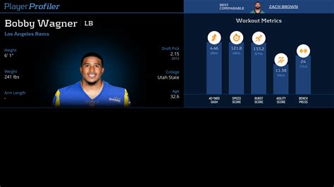 Bobby Wagner Stats & Fantasy Ranking - PlayerProfiler