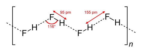 homework - Best representation of hydrogen bond in solid HF ...