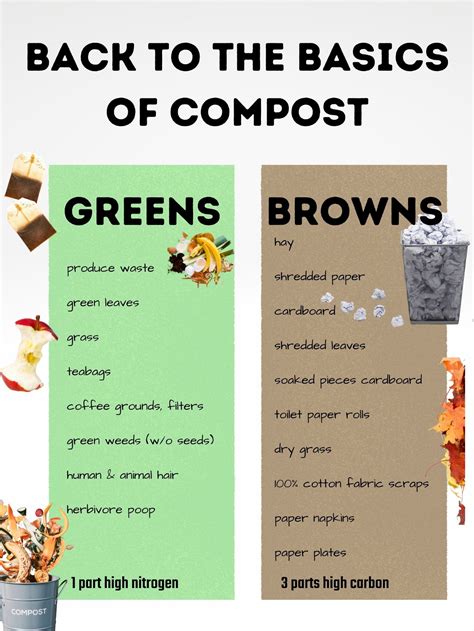 Compost | NDEP