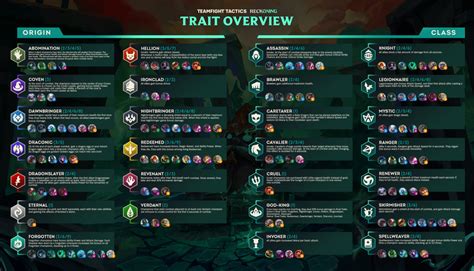 All New Champions and Traits in TFT Set 5: Reckoning - Mobalytics