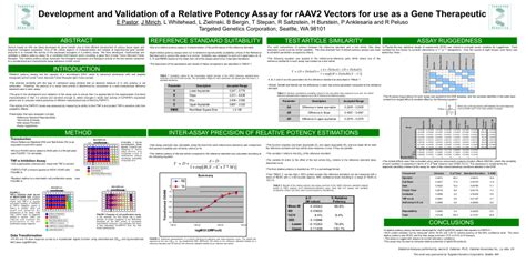 (PDF) Development and Validation of a Relative Potency Assay for rAAV2 Vectors for use as a Gene ...