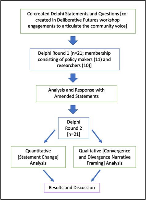 Study design and methods overview. | Download Scientific Diagram