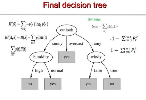 Chapter 4: Decision Trees Algorithms | by Madhu Sanjeevi ( Mady ...