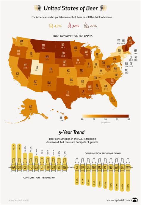 States That Drink the Most Beer - Thrillist