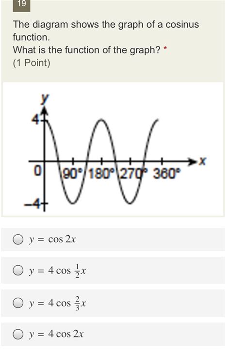 Solved: 19 The diagram shows the graph of a cosinus function. What is ...