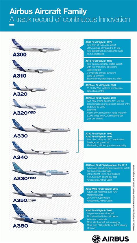 Airbus delivers 10,000th aircraft - Business Traveller – The leading magazine for frequent flyers