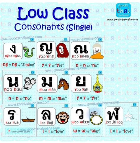 low-class-consonants_single | Thai Language Hut School