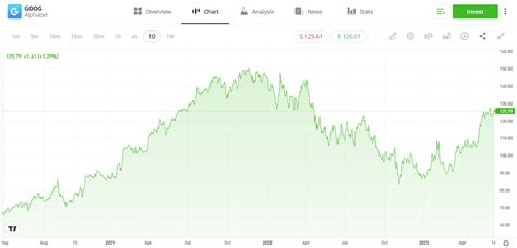 Top five AI stocks to invest in | eToro