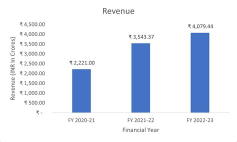 Gandhar Oil Refinery (India) Limited IPO Summary