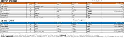 Denver Broncos vs. Detroit Lions Final Injury Report: OLB Nik Bonitto ...