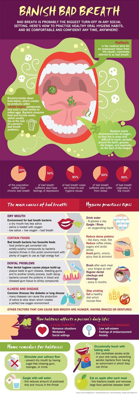 Treatment for bad breath infographic