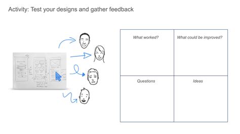 How To Run An Awesome Design Thinking Workshop [2022]