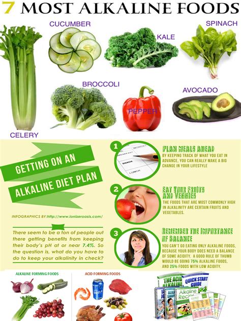 Health & Nutrition: The Alkaline Diet