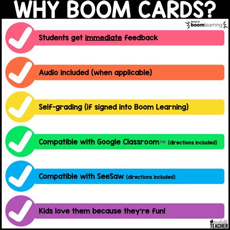 Phonics ULTIMATE BUNDLE Boom Cards™ - A Teachable Teacher