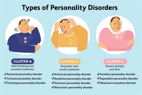 Understanding Personality Disorders: What You Need to Know – Interpersonal Psychiatry | TMS ...