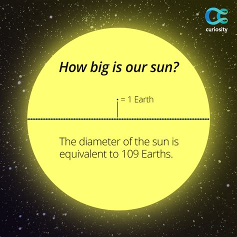 How big is our sun ? | Astronomy science, Space and astronomy, Space facts