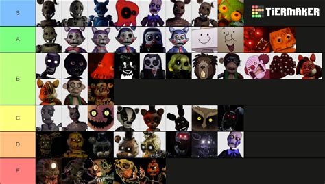 Fnaf Fan game characters Tier List (Community Rankings) - TierMaker