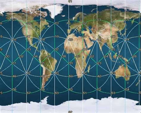 Becker-Hagens Grid