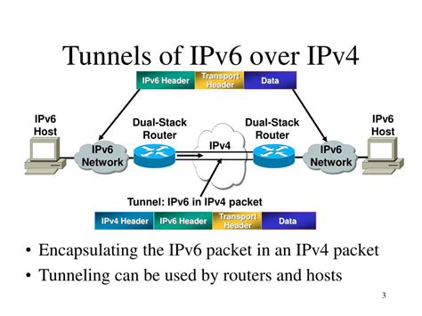 PPT - Teredo - Tunneling IPv6 through NATs PowerPoint Presentation, free download - ID:778946