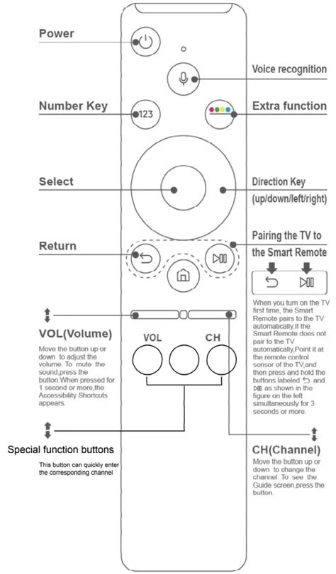 Samsung Smart TV Remote BN59-01266A Manual - ItsManual