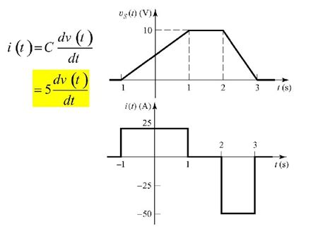 CHAPTER 5 The Energy Storage Elements The capacitor