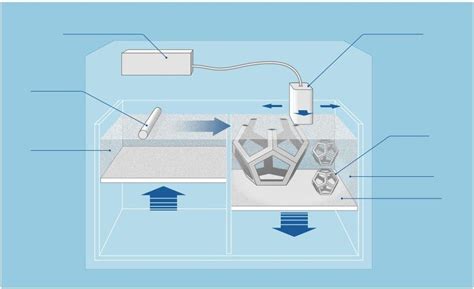 Binder Jetting [("Overview over 3D printing technologies: Binder ...