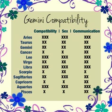 Gemini compatibility -- dang sounds not compatible :'( | Gemini love ...