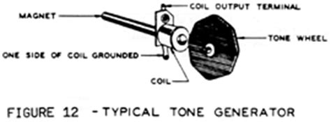 Hammond Organ Tonewheel Generator Capacitor Replacement and Calibration