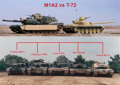 For the visual learners... Ukraine has had to rely on T-72 thus far ...