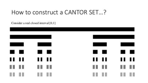 Cantor Set