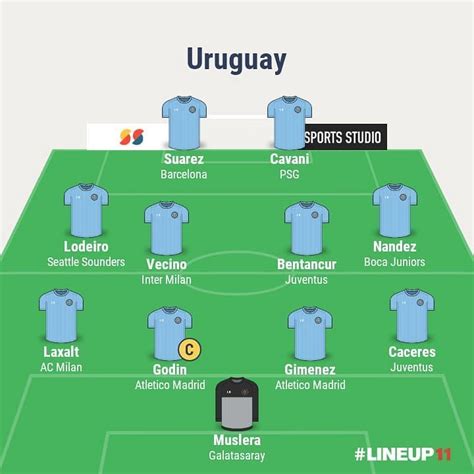 Copa America 2019, Uruguay vs Ecuador: Uruguay Team News, Predicted XI, Key Players and more