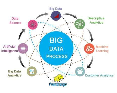 Big Data And Learning Analytics 2019 – Daily Tech Blog