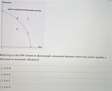 Solved Referring to the PPF shown in above graph, movement | Chegg.com