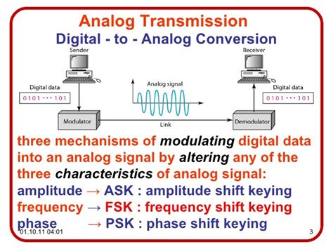 Dcn a03-analog transmission