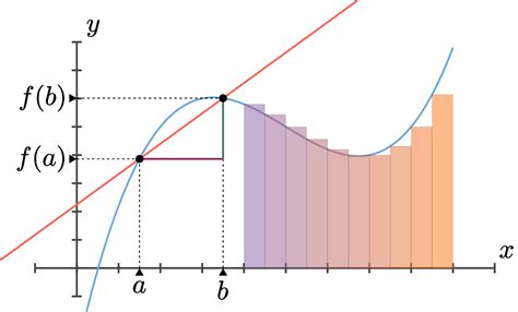 Example Scenes - manim documentation