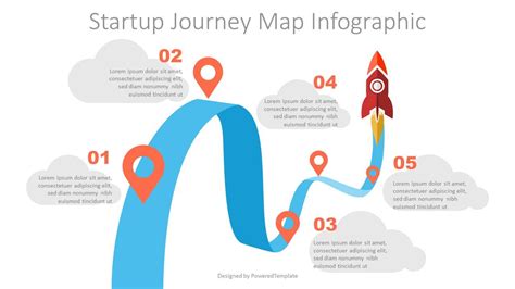 Journey Map Template Ppt Free