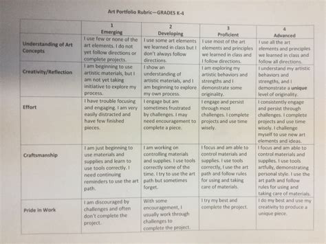 The smARTteacher Resource: Self Assessment Rubric