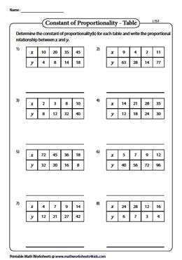 Constant of Proportionality Worksheets