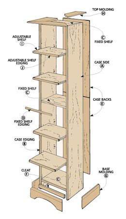 Woodsmith bookcase plans ~ Garry mare