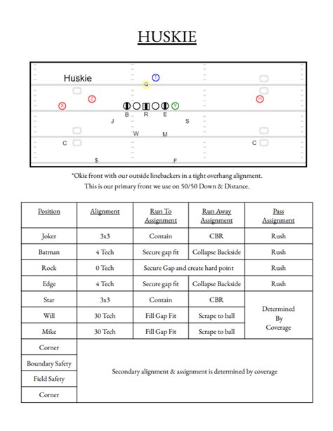 3-4 Defense Playbook: Surface to Air System – Rich Hargitt Football