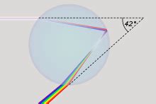 explain rainbow formation in detail with appropriate diagram thank you ...