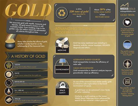 Midas Gold - Gold Infographic