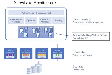 Snowflake: Running Millions of Simulation Tests with Amazon EKS | AWS ...