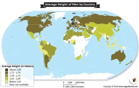 What is the Average Height of Males around the world? - Answers