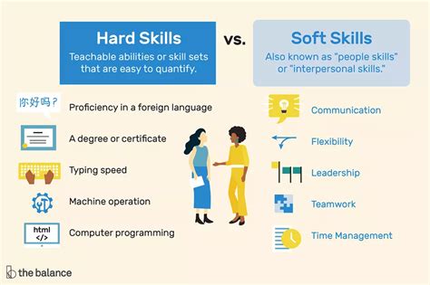 Marketable Skills - Career Readiness